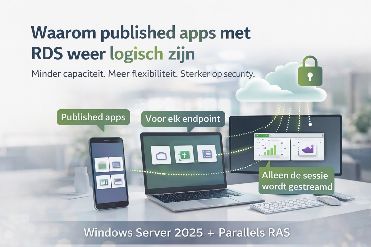 Te zware Windows 11-workspaces?